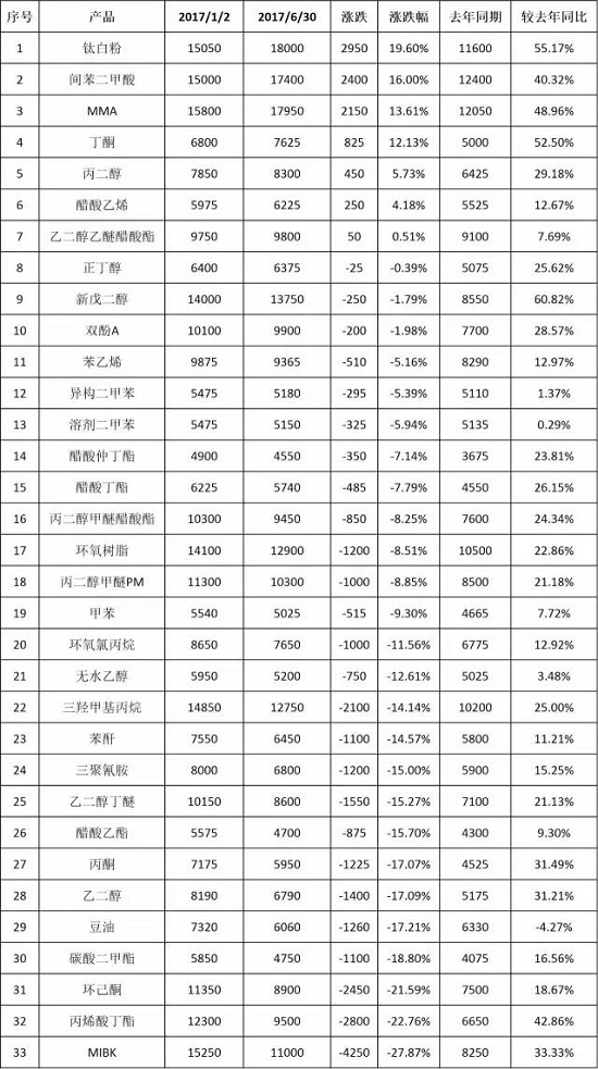 云顶集团·(中国)手机版app下载