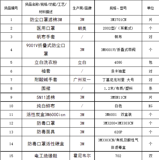 云顶集团·(中国)手机版app下载