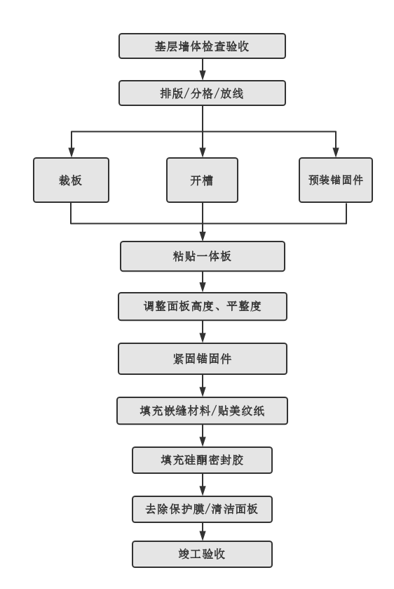 云顶集团·(中国)手机版app下载