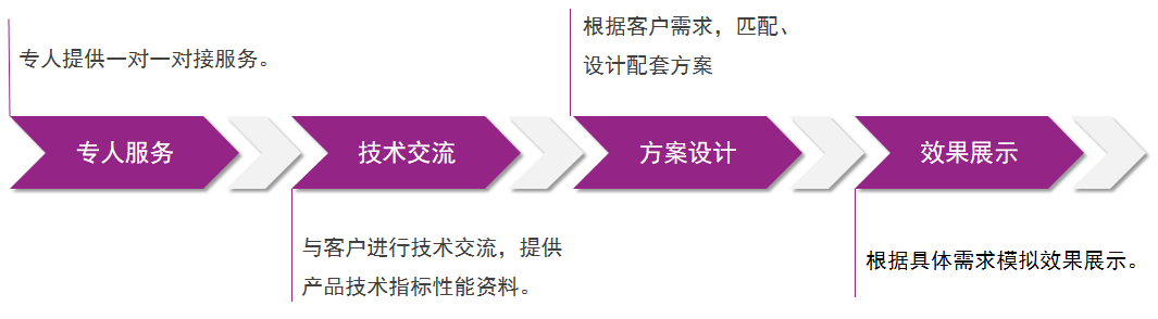 云顶集团·(中国)手机版app下载