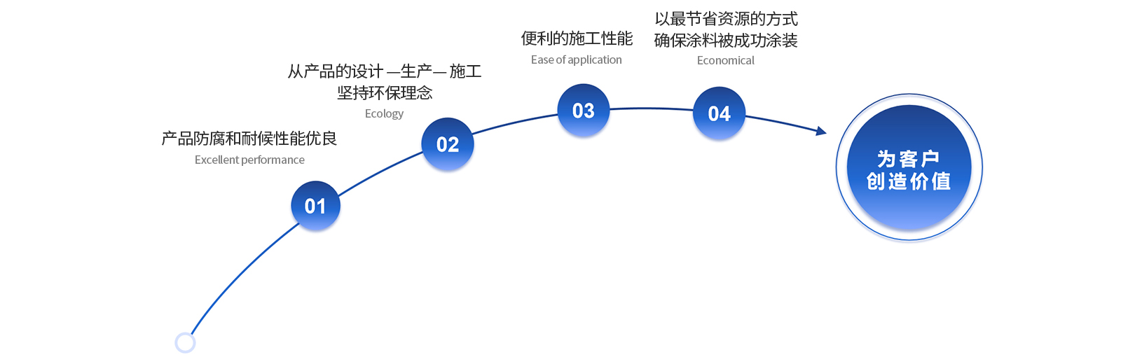 云顶集团·(中国)手机版app下载