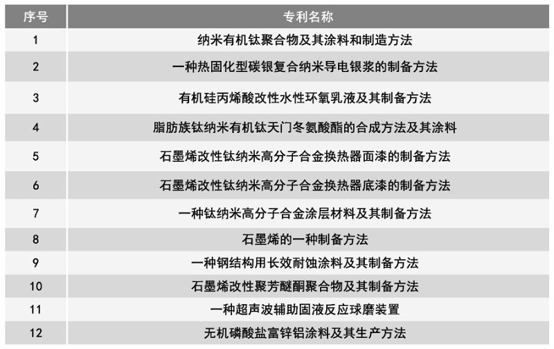 云顶集团·(中国)手机版app下载